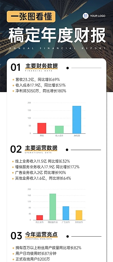简约实景一图看懂数据图表企业财报年终总结长图海报
