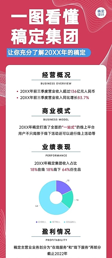 简约一图看懂数据图表企业财报年终总结长图海报