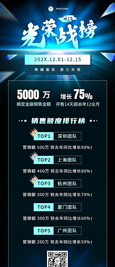双十二科技风企业销售喜报战报长图海报