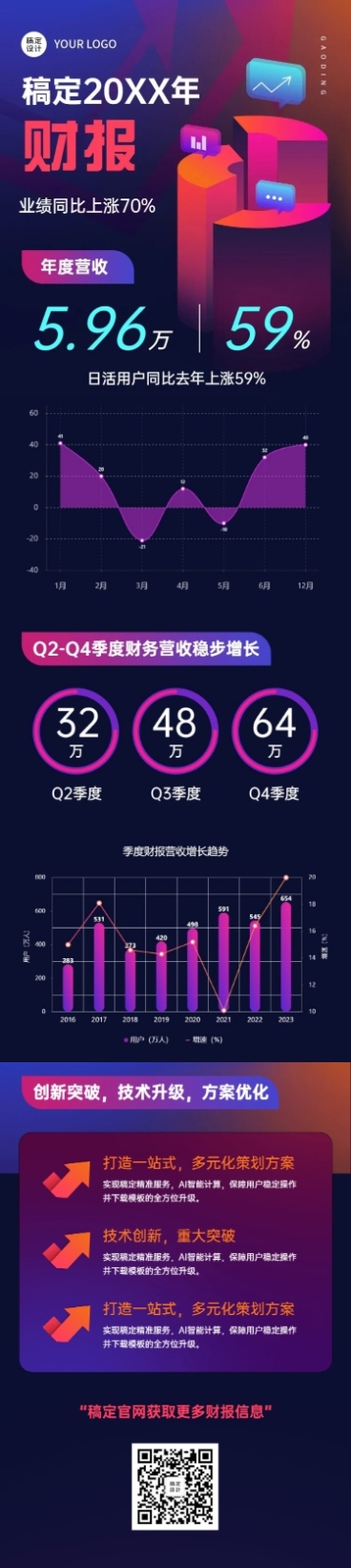 商务科技风年终总结企业数据财报文章长图预览效果