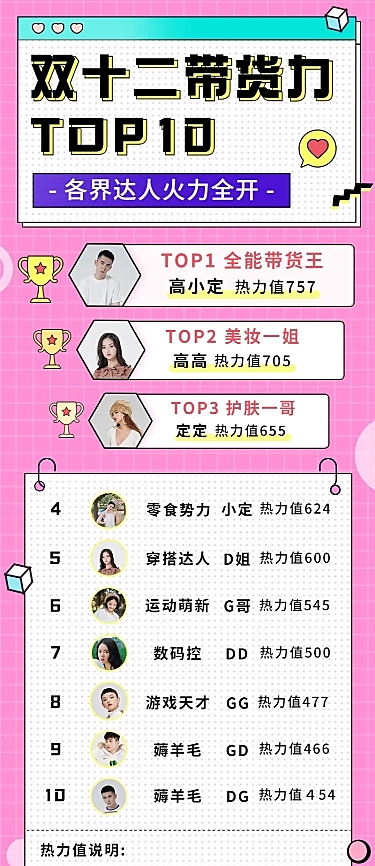 双十二达人直播带货排行榜长图海报