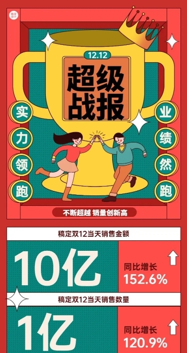 双十二孟菲斯插画大字报销售喜报战报企业长图海报