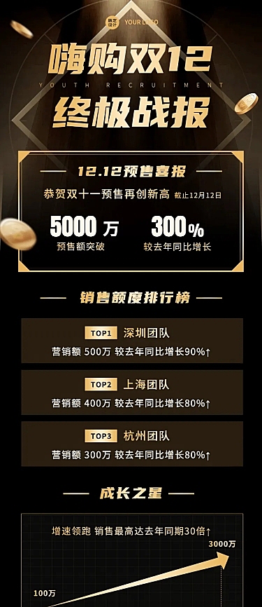 双十二商务风黑金奢华企业销售喜报战报长图海报