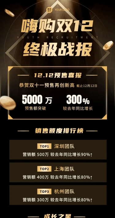 双十二商务风黑金奢华企业销售喜报战报长图海报