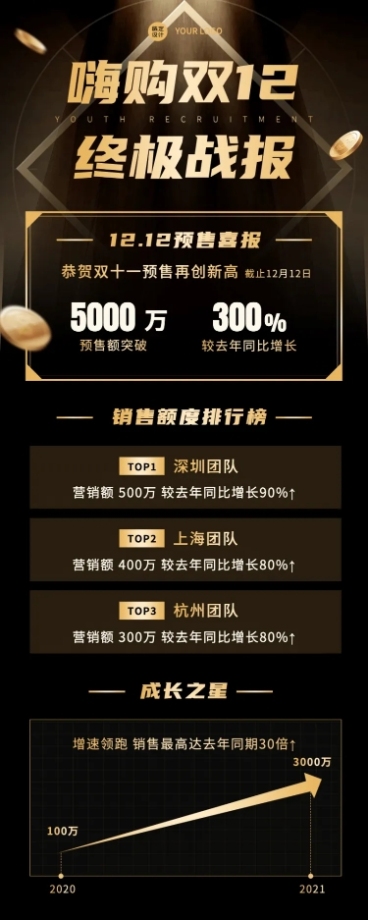 双十二商务风黑金奢华企业销售喜报战报长图海报预览效果