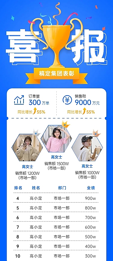 扁平企业年终总结喜报战报员工表彰长图海报