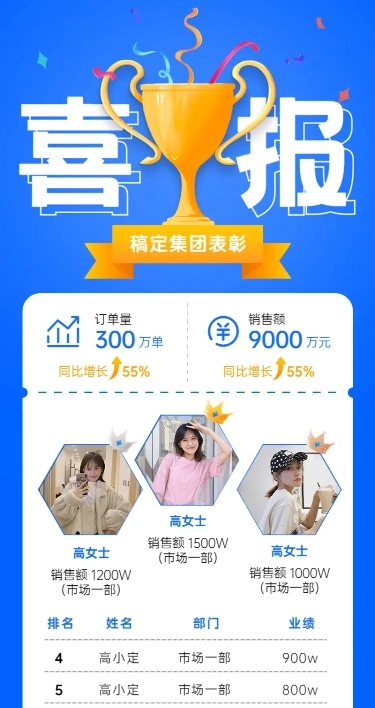 扁平企业年终总结喜报战报员工表彰长图海报