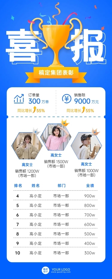 扁平企业年终总结喜报战报员工表彰长图海报