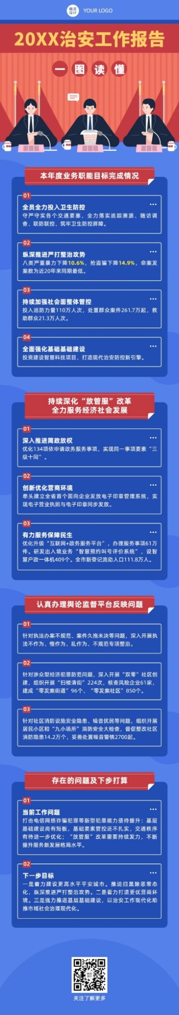扁平一图读懂政务年终汇报工作总结报告文章长图预览效果