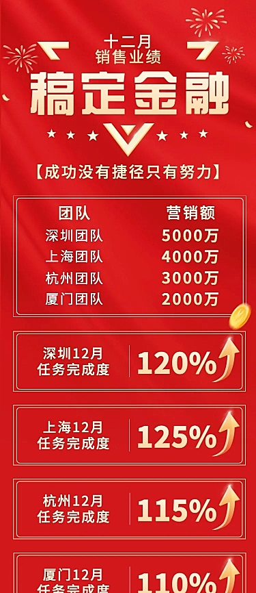 金融保险表彰颁奖喜庆排行榜喜报长图海报