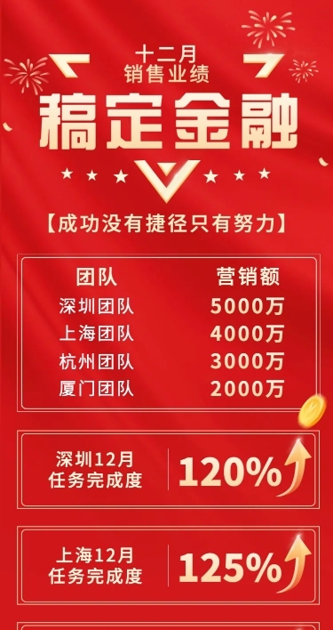 金融保险表彰颁奖喜庆排行榜喜报长图海报