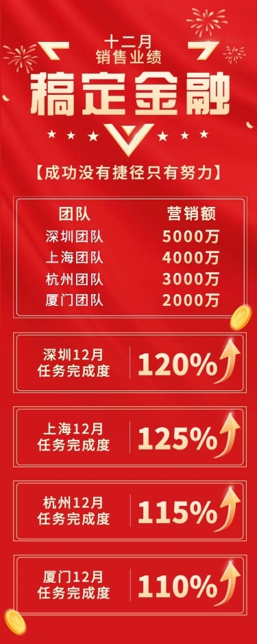 金融保险表彰颁奖喜庆排行榜喜报长图海报