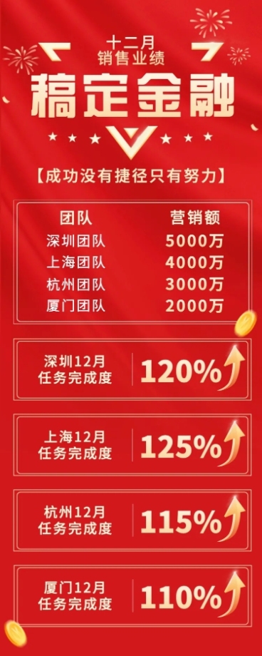 金融保险表彰颁奖喜庆排行榜喜报长图海报预览效果
