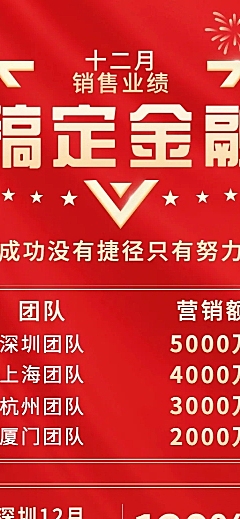 金融保险表彰颁奖喜庆排行榜喜报长图海报