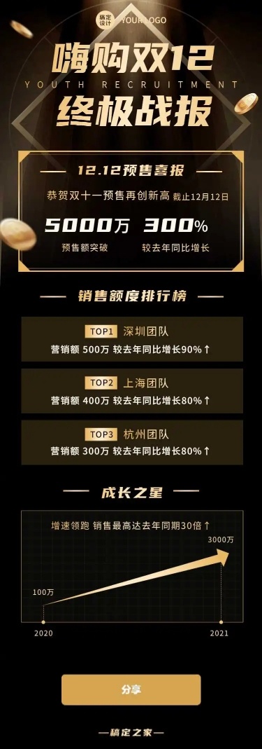 H5长页黑色简约背景双十二购物狂欢电商喜报战报企业榜单