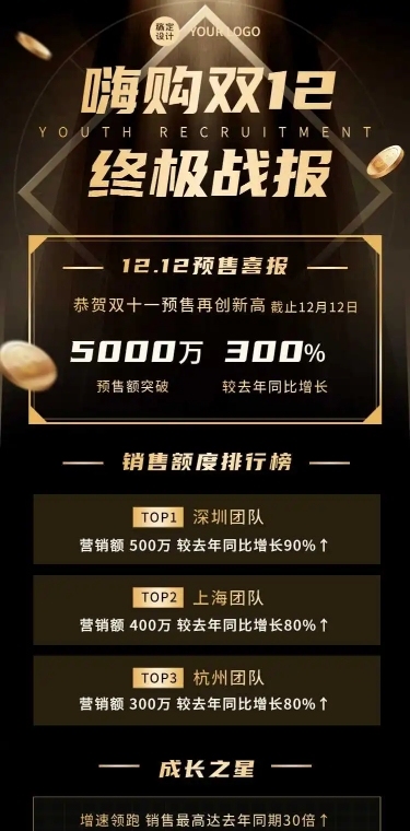 H5长页黑色简约背景双十二购物狂欢电商喜报战报企业榜单