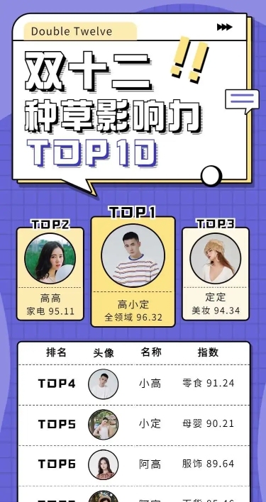 H5长页双十二带货达人排行榜时尚简约