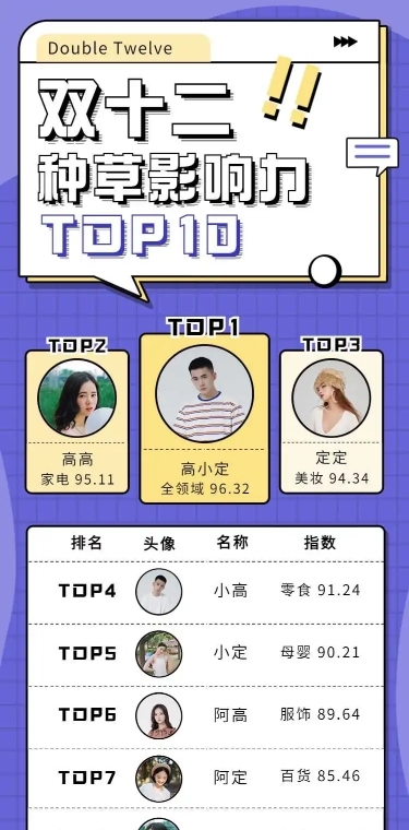 H5长页双十二带货达人排行榜时尚简约