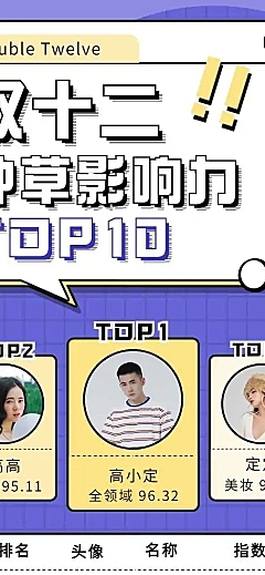 H5长页双十二带货达人排行榜时尚简约