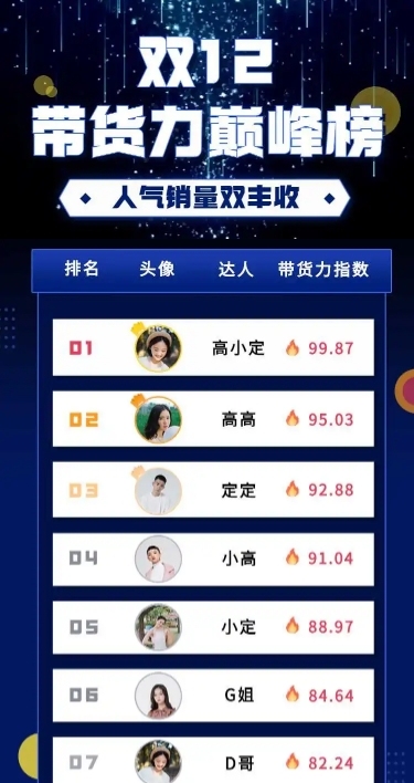 H5长页双十二带货排行榜直播带货电商平台
