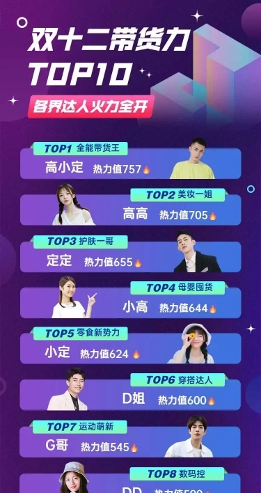 H5长页双十二带货排行榜人气评比表单排名