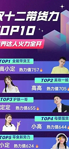 H5长页双十二带货排行榜人气评比表单排名