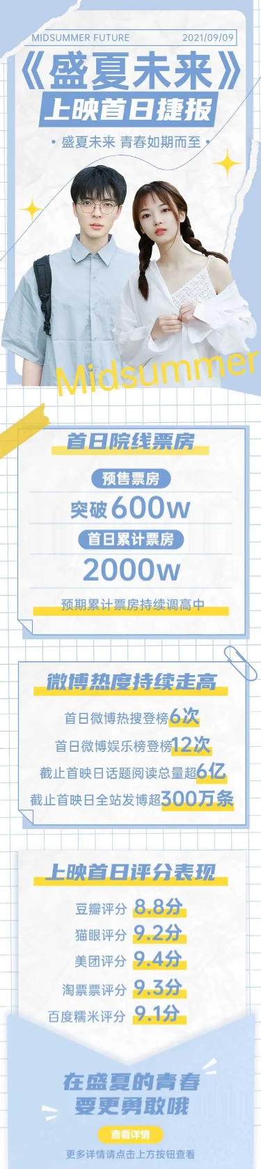 H5长页小清新电影影视票房首日战报喜报明星应援