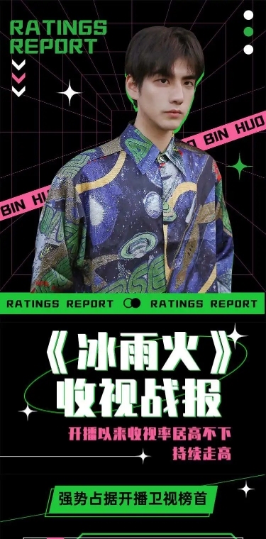 H5长页影视收官炫酷战报喜报明星应援