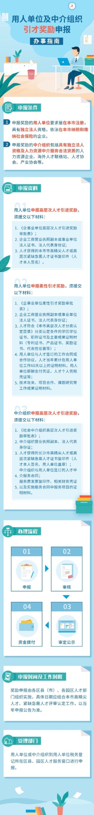 人社劳动关系引才奖励办事指南文章长图预览效果