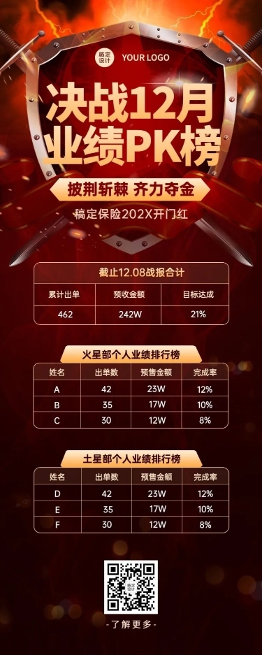 金融保险表彰颁奖喜庆喜报排行榜长图海报