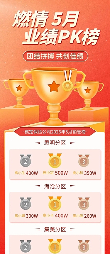 金融保险表彰颁奖喜庆排行榜喜报长图海报