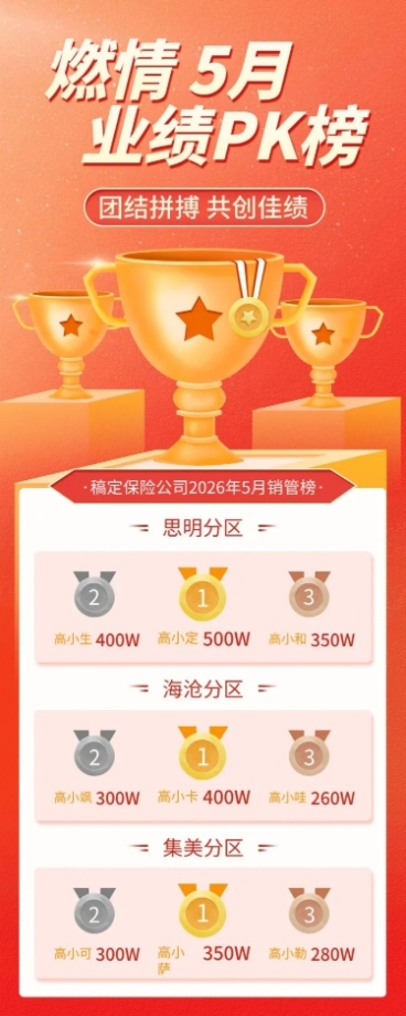金融保险表彰颁奖喜庆排行榜喜报长图海报预览效果