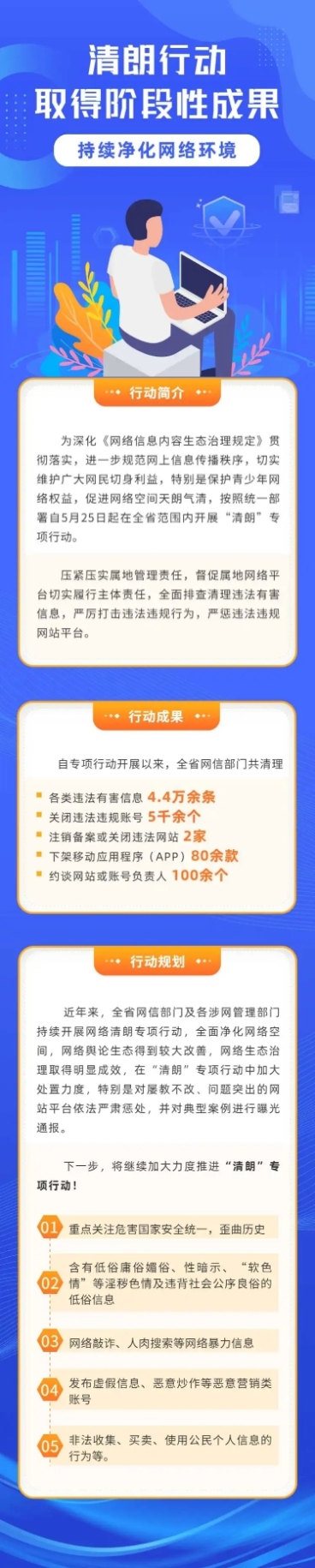 融媒体网信清朗行动总结回顾方案文章长图预览效果