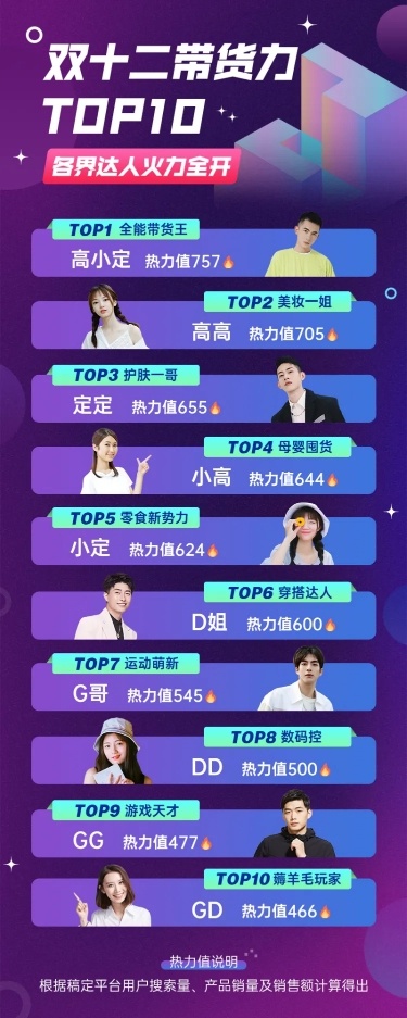 H5长页时尚双十二带货排行榜巅峰值人气排名