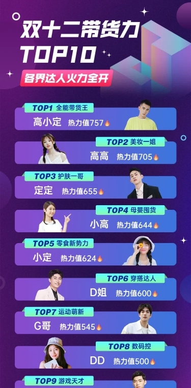 H5长页时尚双十二带货排行榜巅峰值人气排名