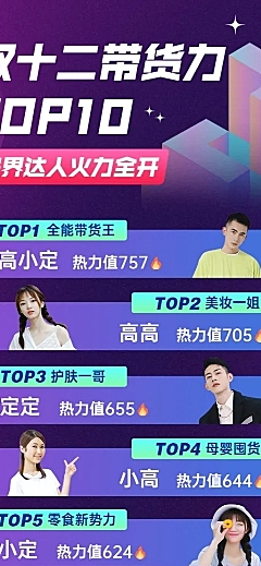 H5长页时尚双十二带货排行榜巅峰值人气排名