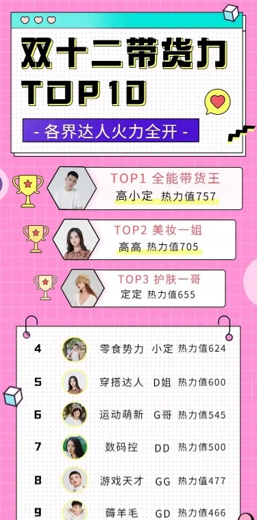 H5长页双十二带货排行达人直播带货排名