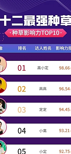 双十二达人直播带货排行榜长图