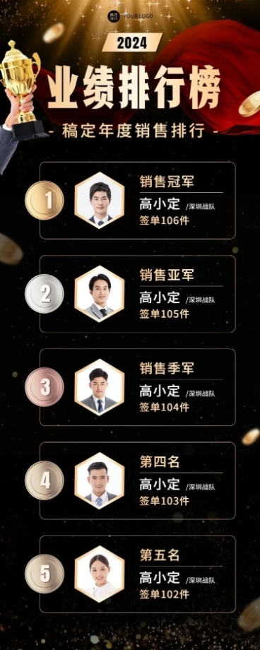 商务企业员工年终表彰排行榜年会长图海报预览效果
