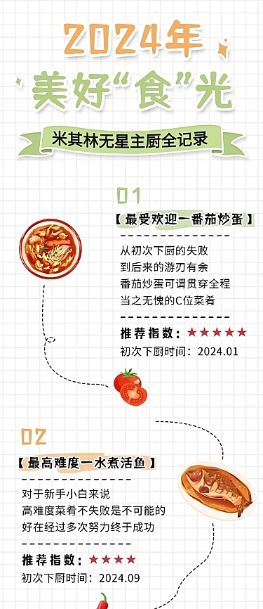 新年趣味美食年终总结长图