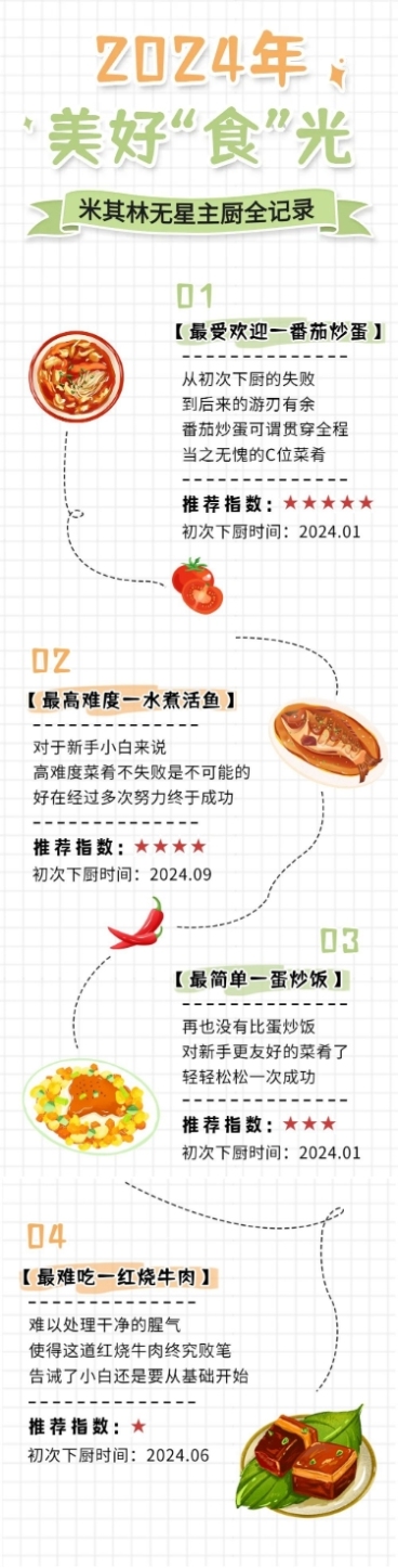新年趣味美食年终总结长图预览效果
