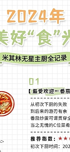 新年趣味美食年终总结长图