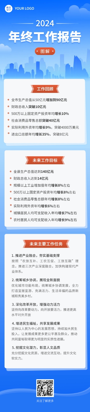 点击进入编辑 简约政务一图读懂年终工作报告成绩单文章长图预览效果