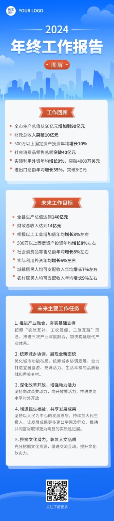 简约政务一图读懂年终工作报告成绩单文章长图预览效果