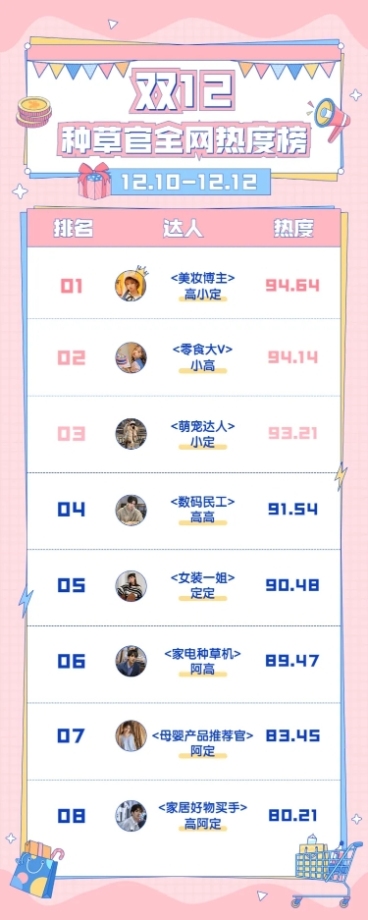 双十二达人直播带货排行榜长图预览效果