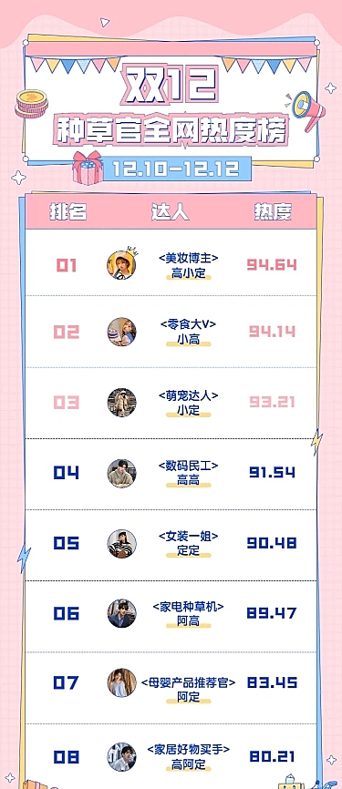 双十二达人直播带货排行榜长图