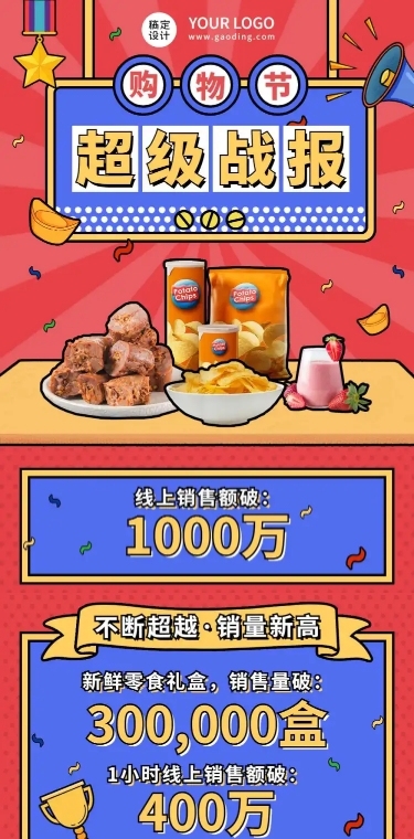 购物节零食销售战报漫画文章长图
