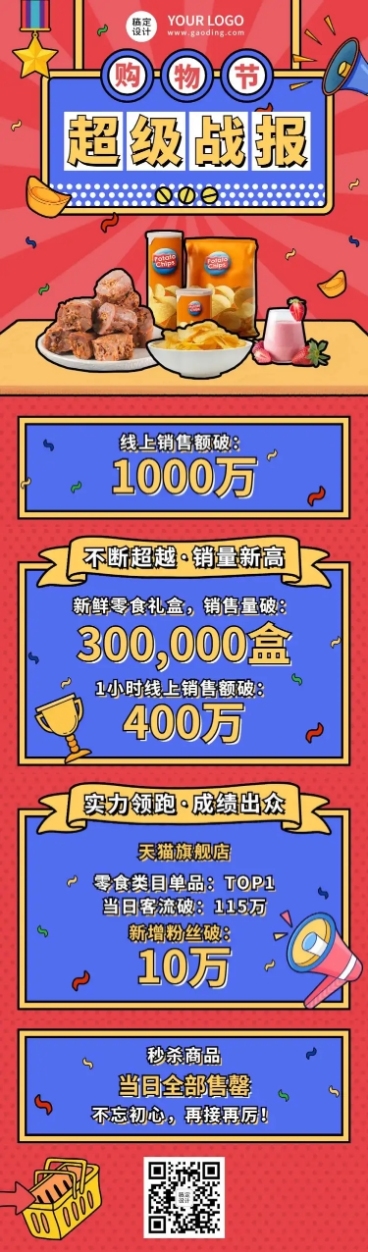 购物节零食销售战报漫画文章长图预览效果