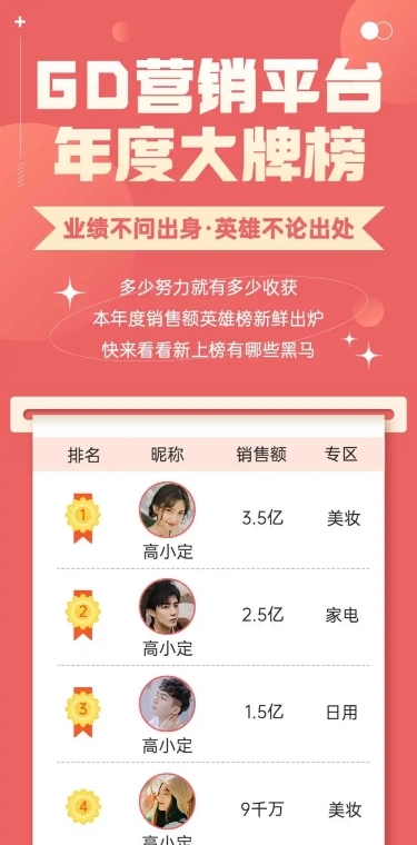 元旦年终达人KOL业绩表彰长图