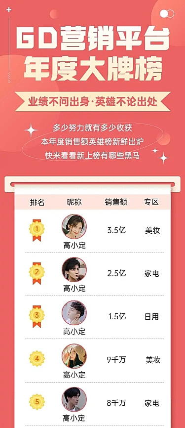 元旦年终达人KOL业绩表彰长图